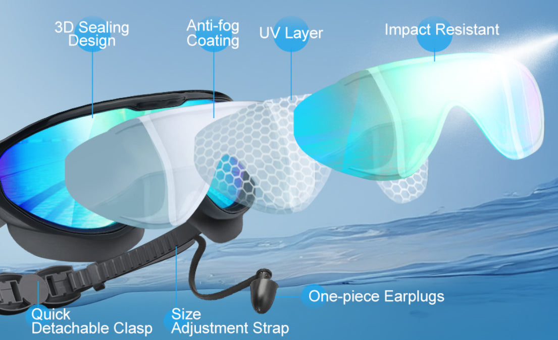 Aquavision-goggles